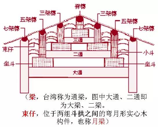 中式建筑结构分解图图片