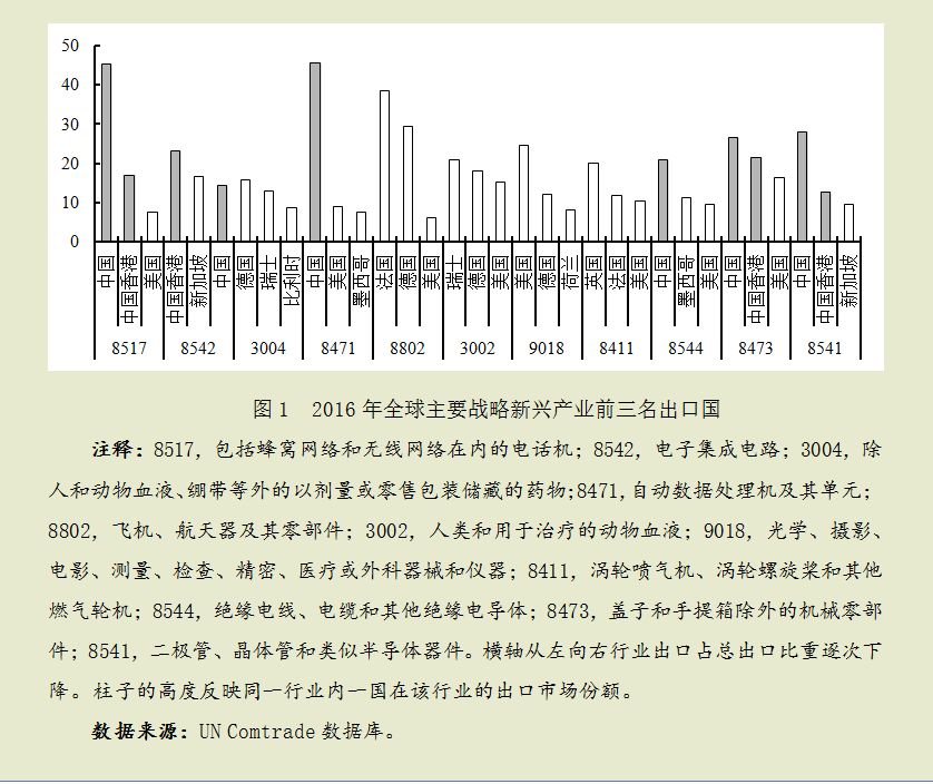 崔曉敏新興技術與產業發展變化