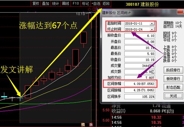 关于股市区间统计的本领
与方法的信息《股票区间统计的用法》