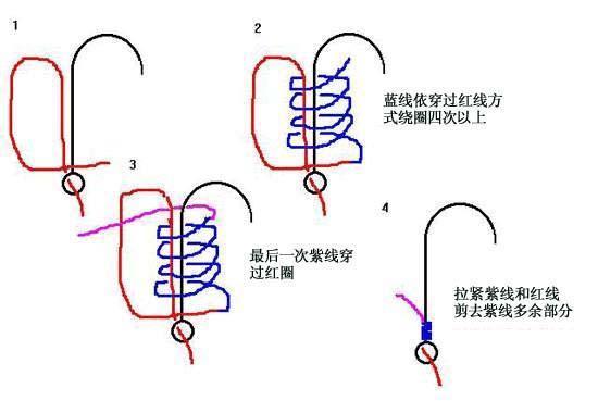 八字环子线绑法图片