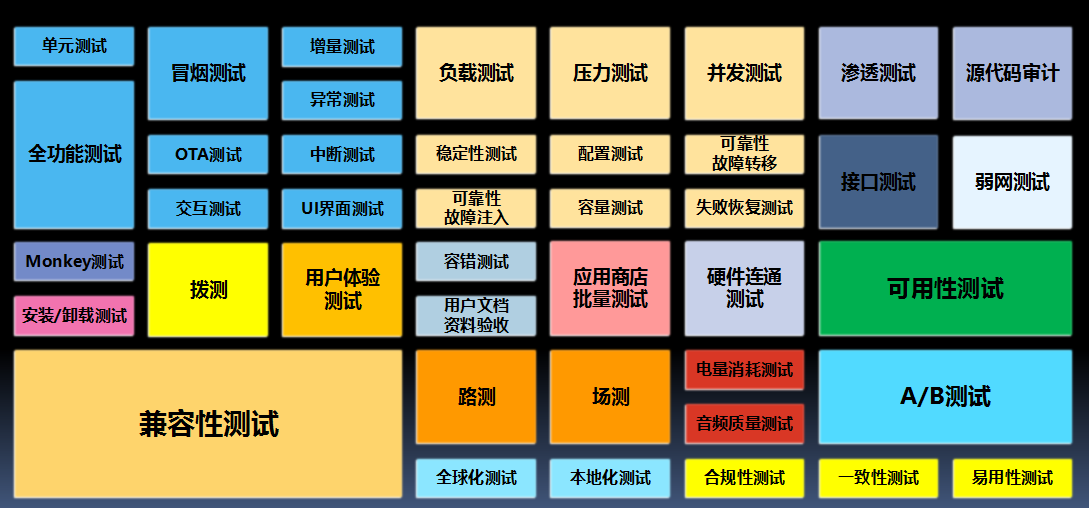 testin發版測試重塑測試方法論