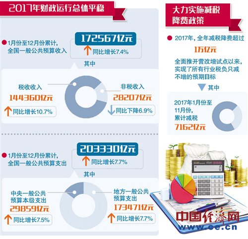 中国财政收入结构图_“双一流”建设高校财政收入结构亟待转型升级