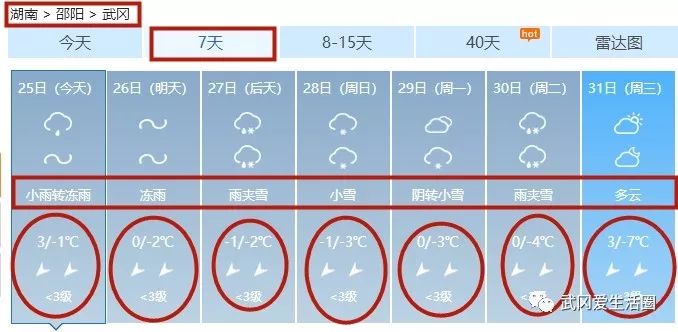 且看天氣預報 武岡未來一週幾乎天天都零下幾度 怎一個