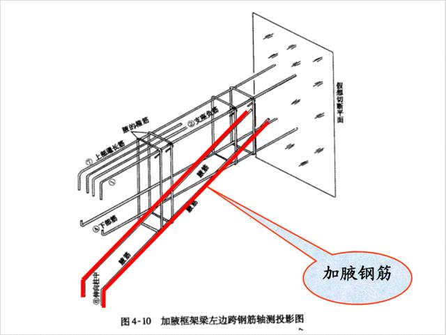 當集中標註的某項數值不適用與梁的某部位