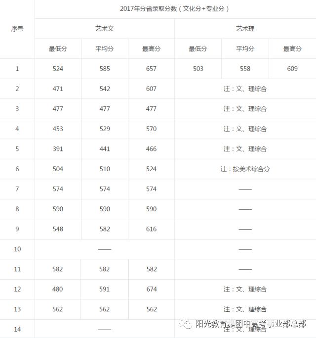 北京郵電大學世紀學院北京工商大學嘉華學院北京工業大學耿丹學院2018