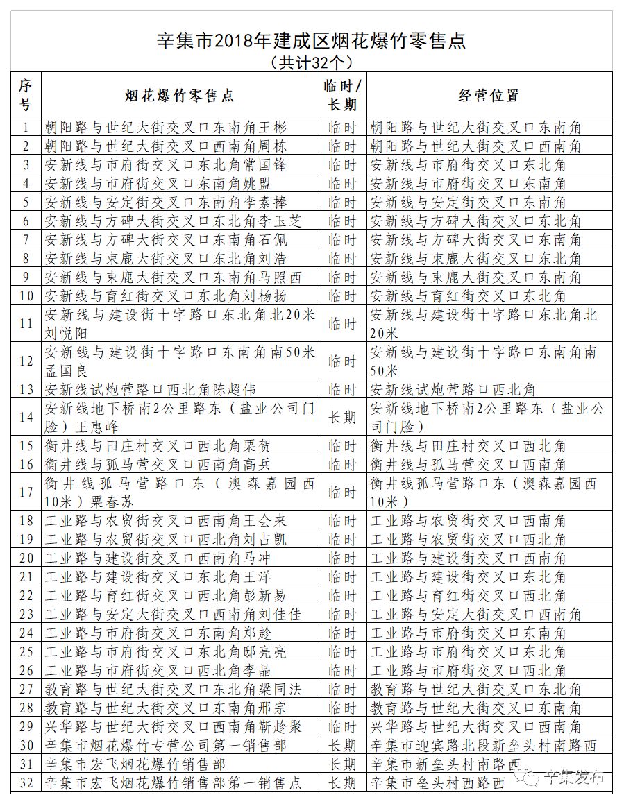 辛集市公布69个烟花爆竹零售点!一定要看哟!【辛集那些事】