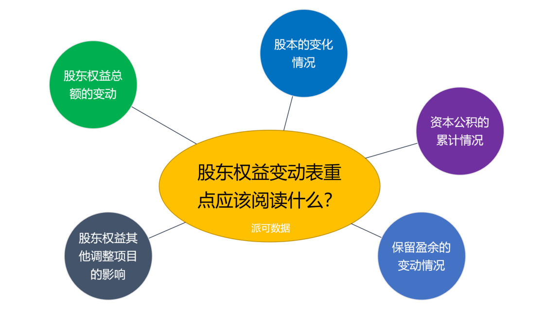 一文看懂四大報表之所有者股東權益變動表