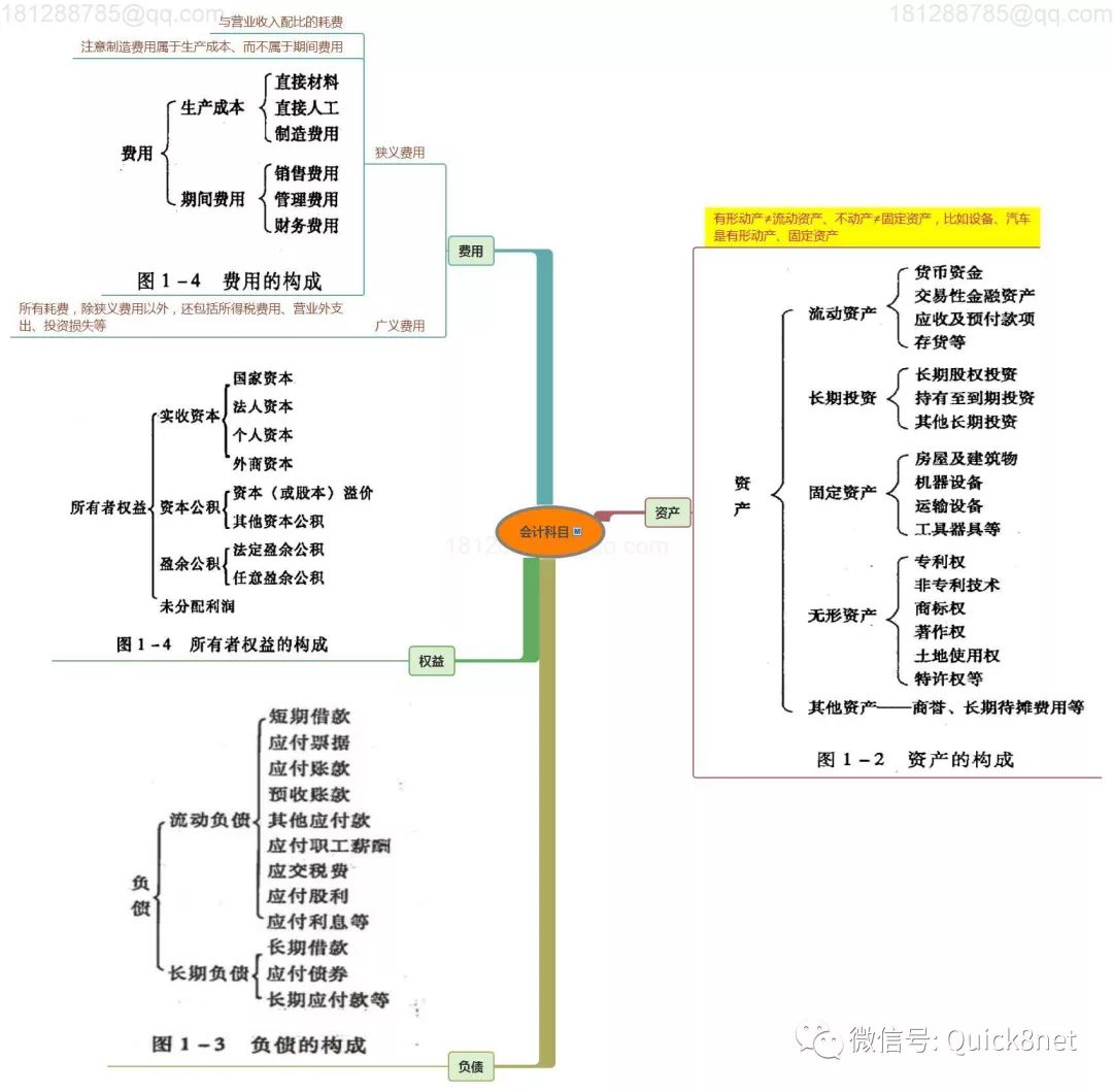 聰明學員考【注會】神器你值得擁有:六科思維導圖免費下載