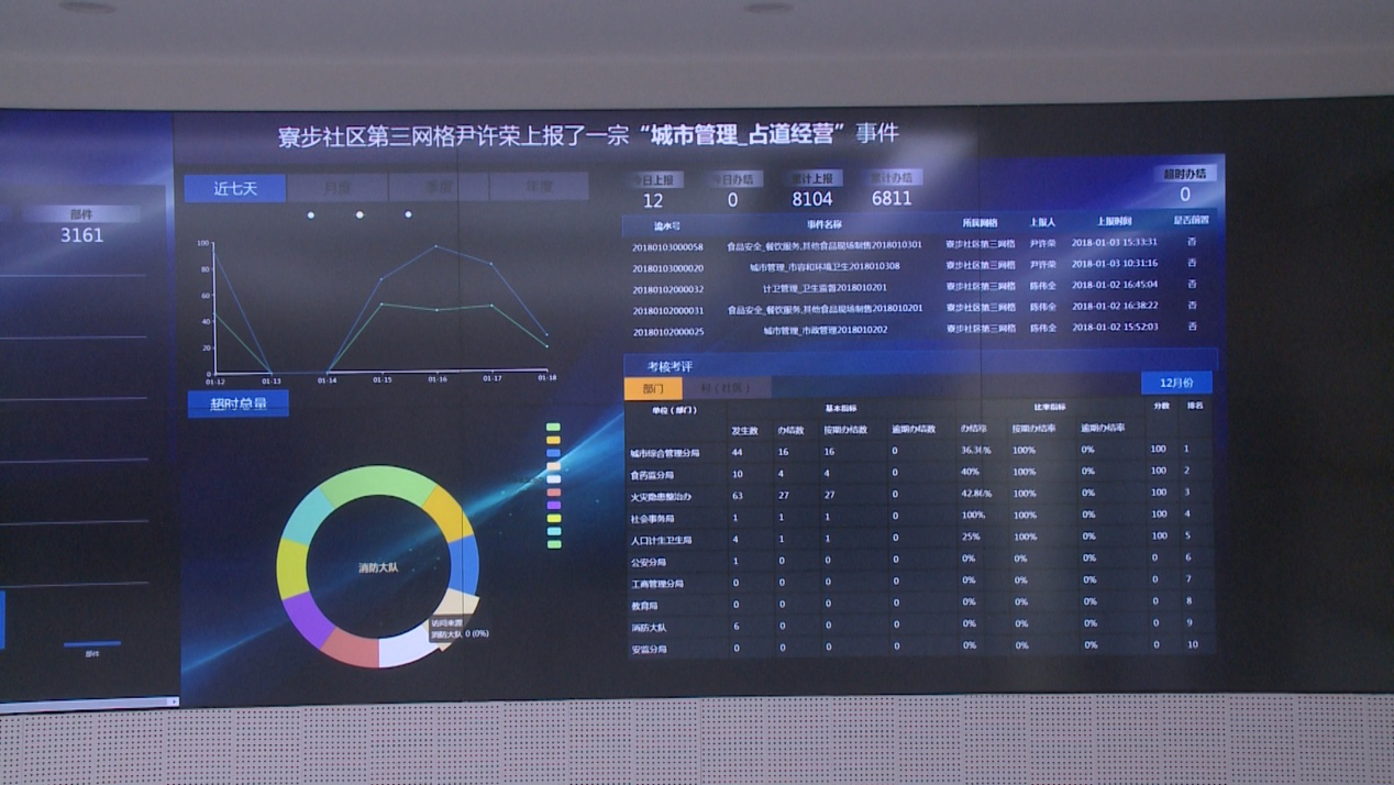 东莞社会服务管理智网工程全覆盖