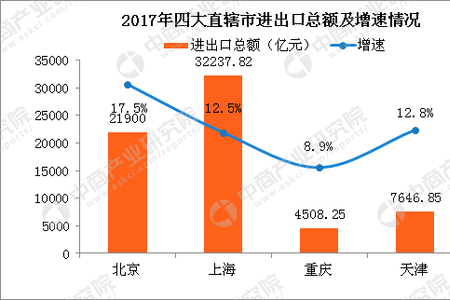 2017年重庆各区gdp_重庆主城七区的2017年经济数据出炉:江北和巴南的GDP增速超过10%!