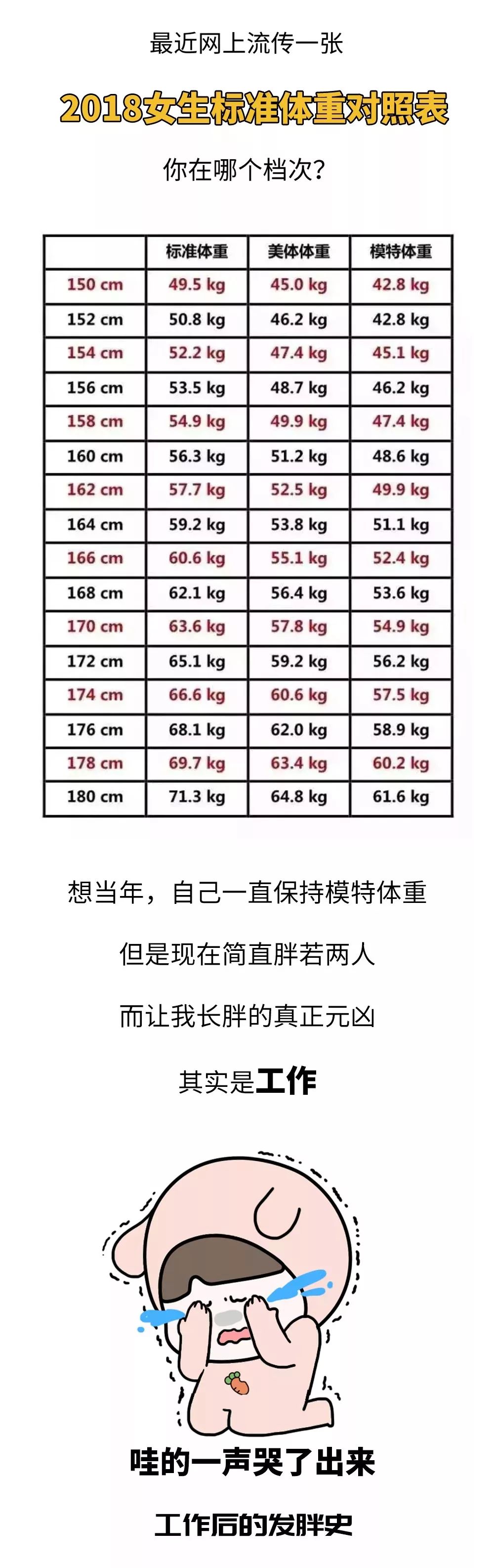 2018女生標準體重對照表曝光