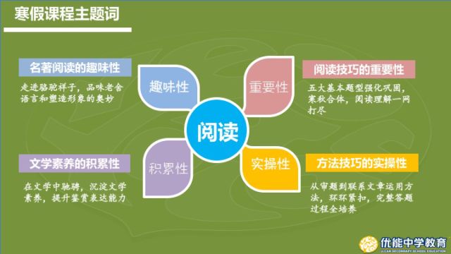 寒假内容主要包括记叙文阅读和名著阅读,在这里,技巧和兴趣双丰收!