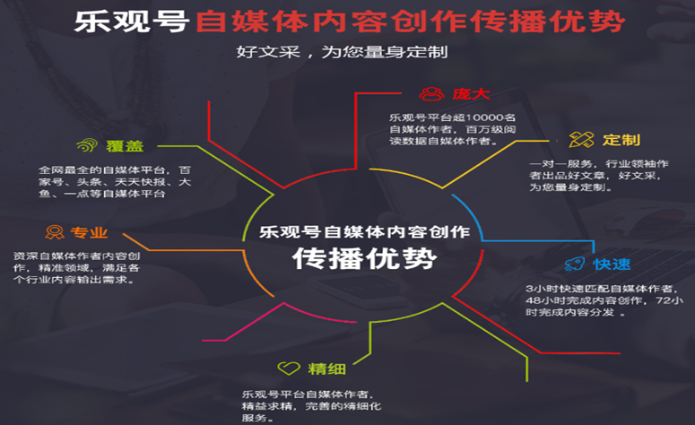 最牛逼的新媒体运营策略，打造新的企业运营自媒体