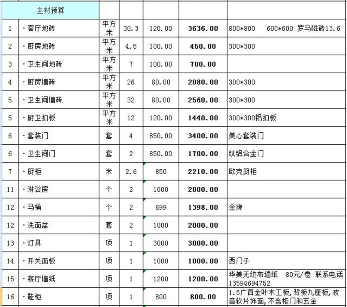 重慶裝修價格預算表2018最新版_重慶整裝價格預算_象田裝飾