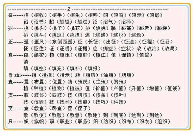 考點貴陽學生都應該知道給字加偏旁變成什麼字