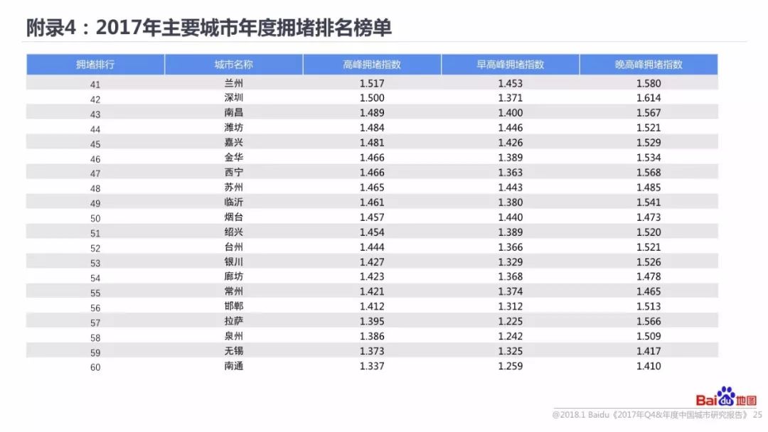 重点人口调查报告_...报 北京对流动人口应对不足 今日重点人口调控调研(3)