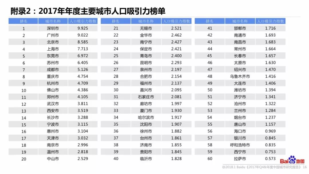 重点人口调查报告_...报 北京对流动人口应对不足 今日重点人口调控调研(3)