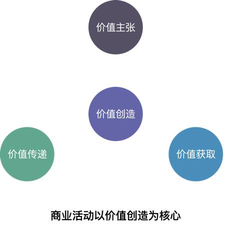 我們先從宏觀角度分析,所有的商業活動都離不開