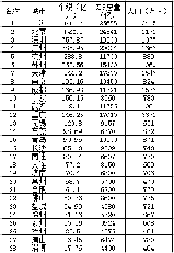 上海,北京,深圳人均繳納個稅是