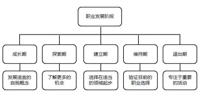 結構性思維中國版金字塔原理