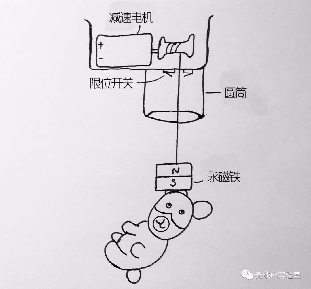 娃娃机制作方法手工图片