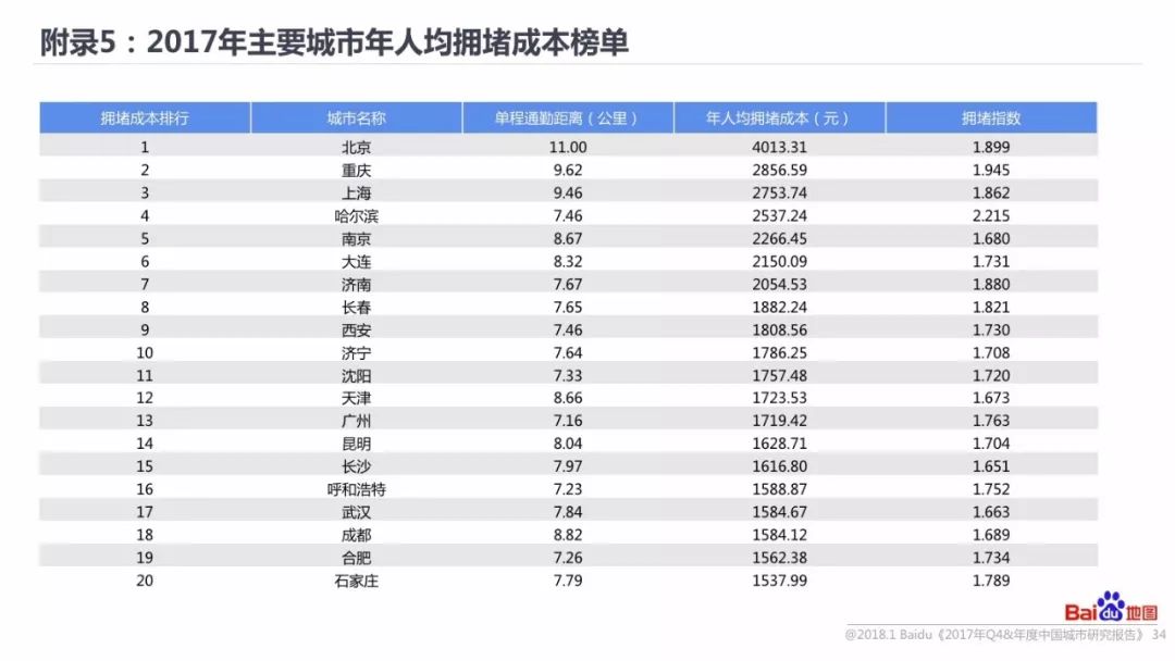 流动人口全年总结_中国流动人口发展报告2018 内容概要(3)