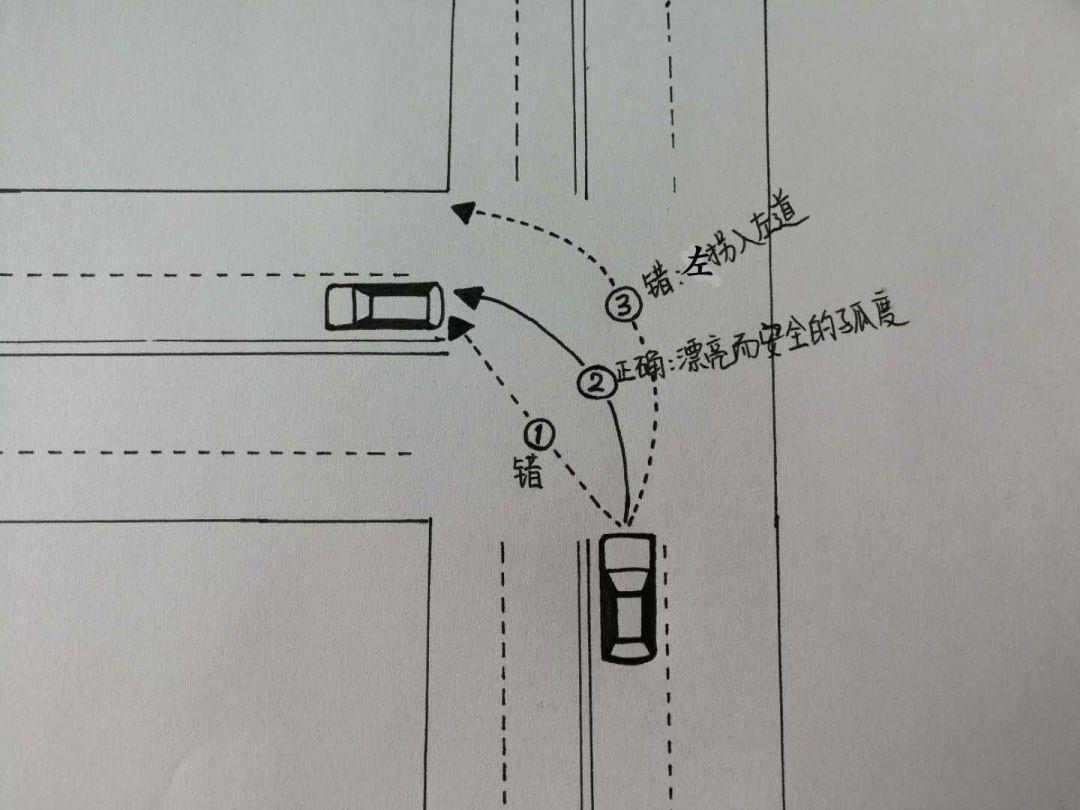 小车拐弯角度技巧图解图片