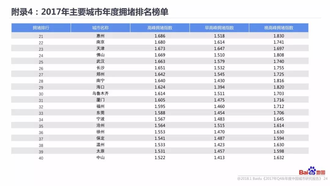 流动人口全年总结_中国流动人口发展报告2018 内容概要(3)