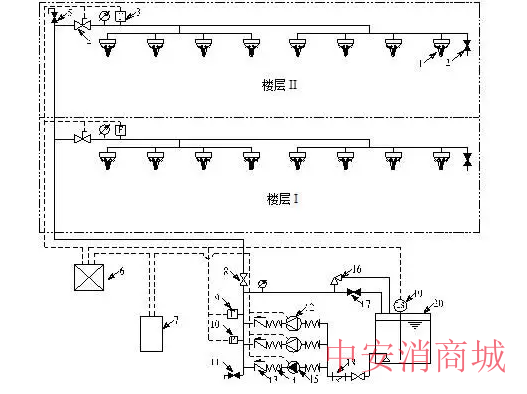 消防器材細水霧滅火系統組成與工作原理