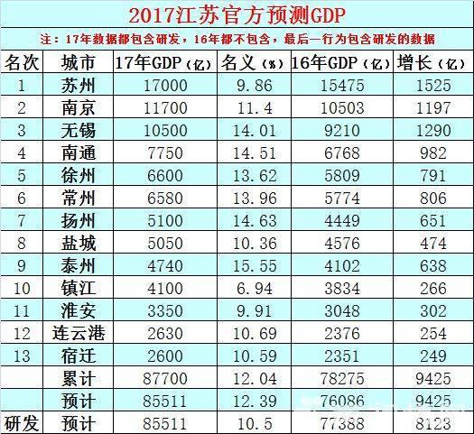 gdp荒谬的那一面_广东最具幸福感的城市人均GDP达14万吃一碗面仅8元(2)