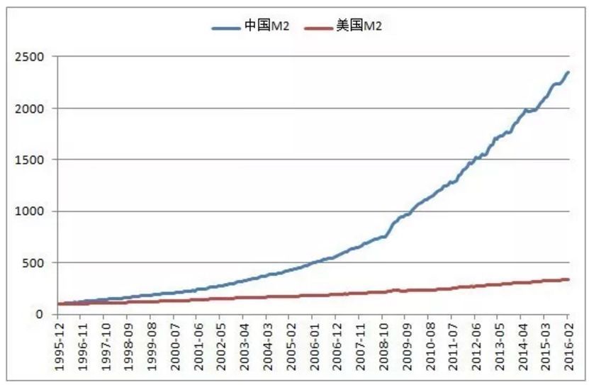 历年m2图片