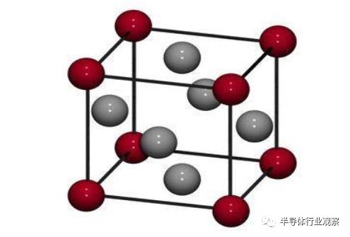 fcc面心立方图片