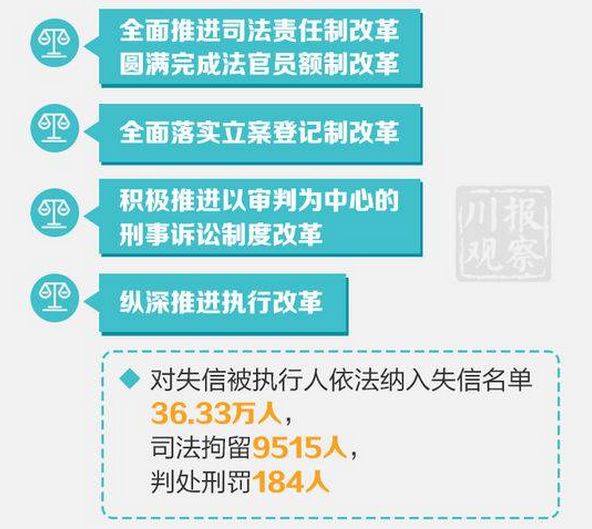 聚焦 人大代表27日听取的三大报告,详细内容来了!