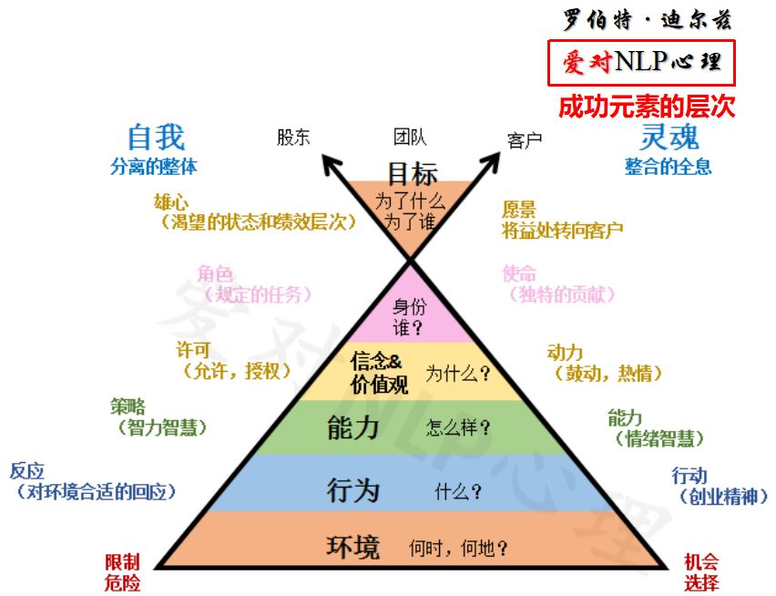 NLP逻辑层次图片