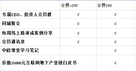 是岭南会2016年新推出的付费社群,目前已有4000 ceo,投资人,企业家