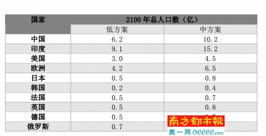 人口雪崩_中国人口将雪崩是无稽之谈!