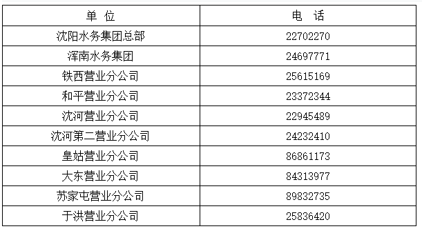 周一起沈阳最长停水10个小时,停电12个小时!快看看有没有自己家