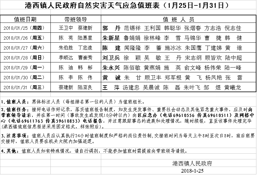 【镇事动态】港西镇持续做好暴雪极端天气应急值班值守工作