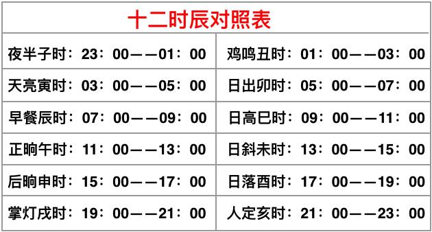 知道自己出生时间为哪个地支时后,用日上起时诀从出生日天干的子时