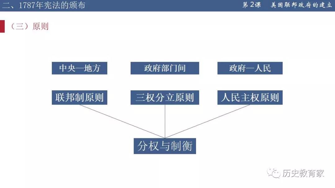 总统制共和制图片