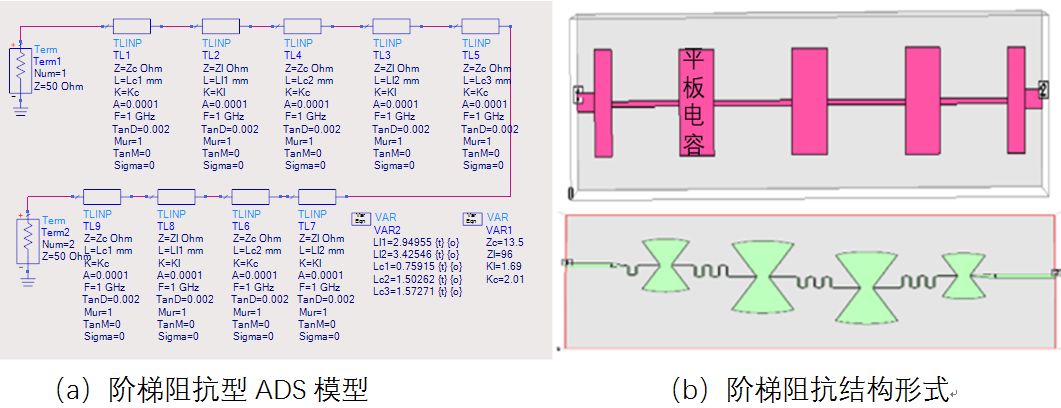 微波笔记·如何设计一个平面低通滤波器