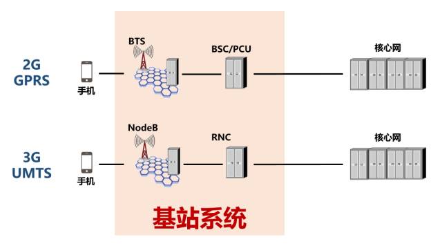 基站天线工作原理图片