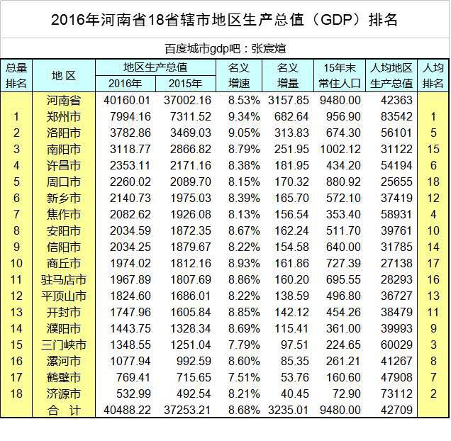 永城市gdp_永城市食药监局举办百姓安全用药宣传活动