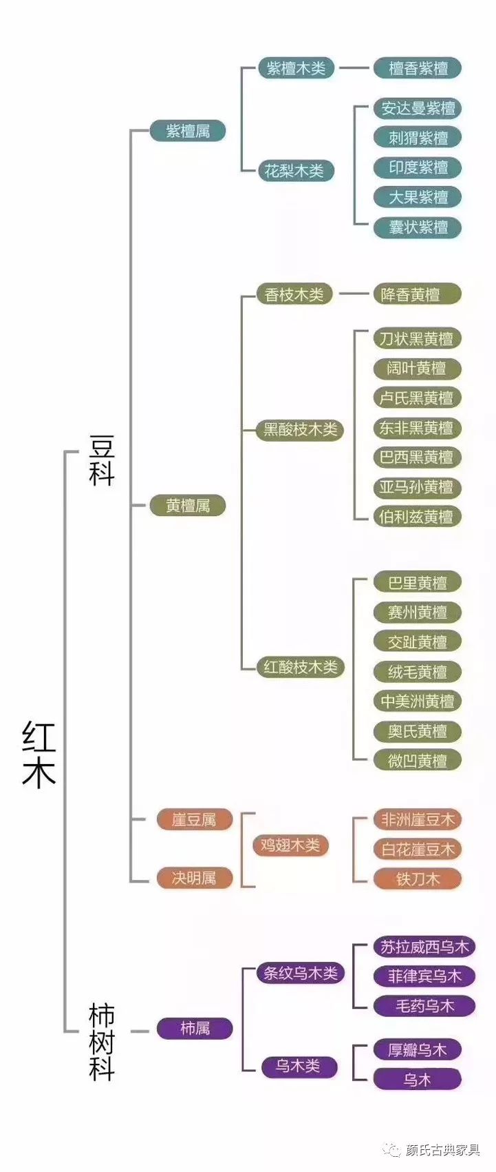 红木种类分类图片