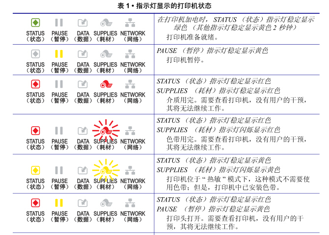 打印机故障图标图片