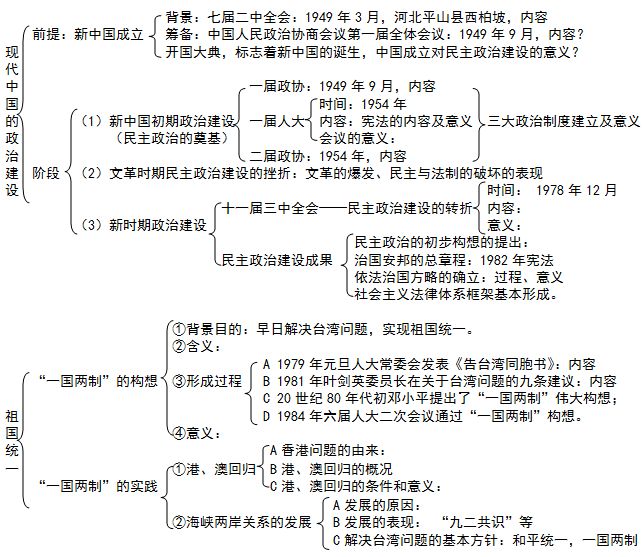 香港,澳门回归祖国,海峡两岸关系的发展,丰富了"一国两制"理论和实践