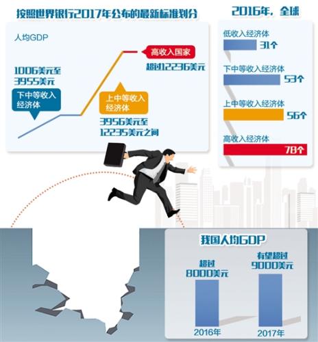 中等收入陷阱的国家_63%的农村孩子没上高中,中国如何跨越中等收入陷阱？