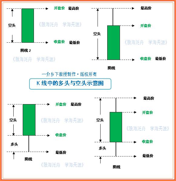 12种阳线阴线图解单根图片