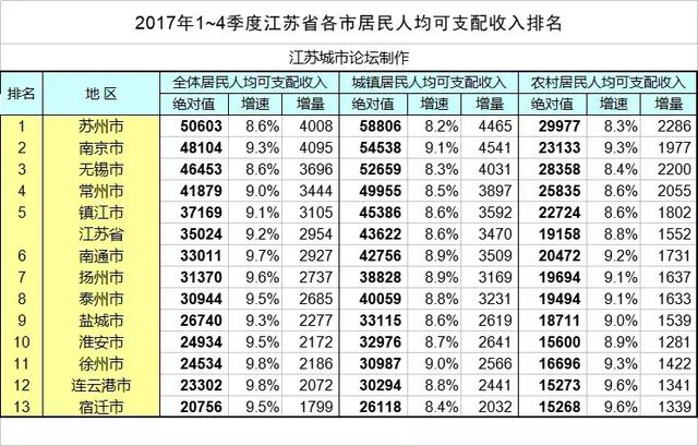 可支配收入什么意思、可支配收入什么意思是每个人月收入吗