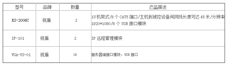 锐盾8口IPKVM 分组管控方案(图1)